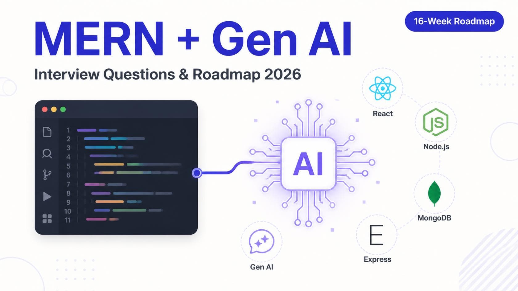 MERN + Gen AI Interview Questions & Roadmap 2026