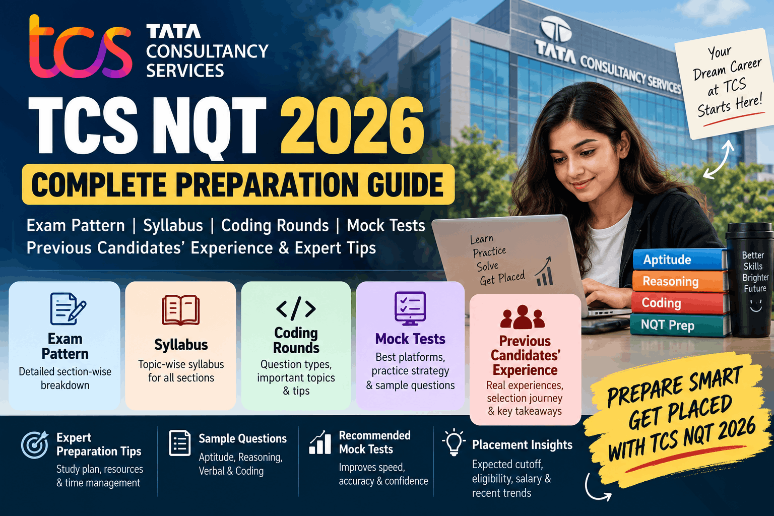 TCS NQT 2026